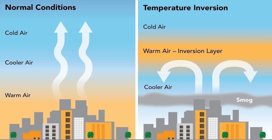 Inversion layers